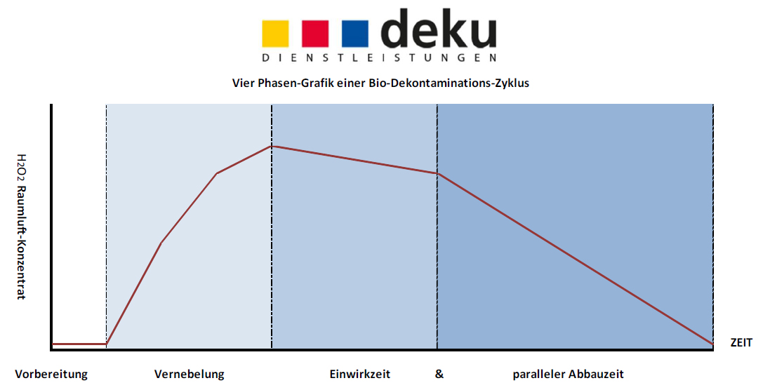 Quelle: DEKU GmbH KVP SCHULUNGSMATERIAL - Zum Vergrößern bitte anklicken